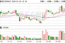 美联新材：截至2026年1月9日公司股东总户数为26047户