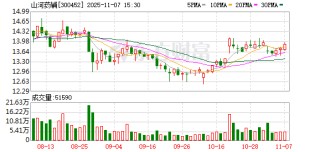 山河药辅：选举吴长虹女士为董事长