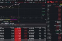 中国商业航天首次！载人飞船着陆缓冲技术获成功验证，通用航空ETF（159231）盘中劲涨超2%