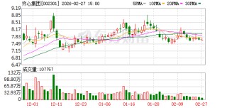 齐心集团：业务场景强化MRO工业品、员工福利等核心业务服务能力
