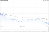 北京控股获New China Life Insurance Company Ltd.增持10万股 每股作价约为33.12港元