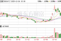 中超控股：连续3个交易日收盘价格涨幅偏离值累计达23.45%