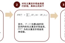 中金：如何正确看待利率风险？