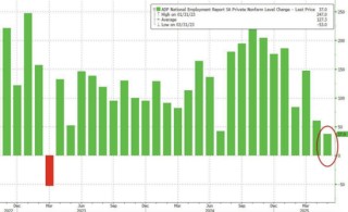 普京拒绝“乌方至少30天停火协议”，与特朗普通话超1小时！中国资产爆发，大金融板块大涨，期货股表现亮眼