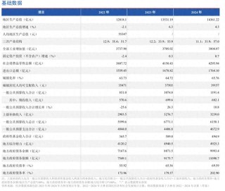 吉林将退出债务高风险省份名单，有何影响？