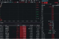 恒宝股份、翠微股份斩获三连板！金融科技ETF（159851）放量涨近3%，盘中站上60日均线