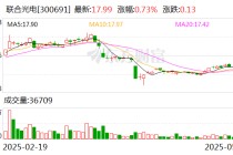 联合光电：拟购买长益光电100%股权 股票停牌