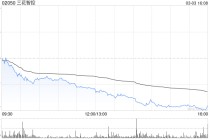 花旗：降三花智控目标价至35港元 评级降至“中性”