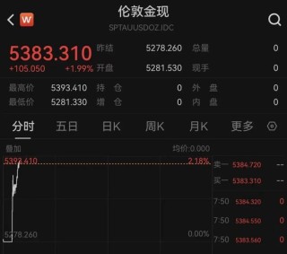 黄金、白银、原油，全线爆发！伊朗，大消息！特朗普：军事行动可能持续约4周！