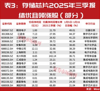 一个年度级别的主线机会！正启动加速拉升！