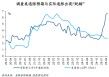 周浩：大数据显示，美国通胀更让市场困扰
