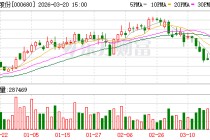 山推股份：2026年公司力争实现105亿元的海外销售收入