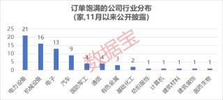 太火爆，这些公司订单排到2028年！三重利好共振，订单饱满公司揭晓（附名单）