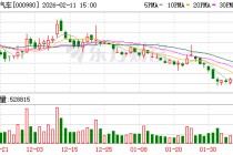 众泰汽车：公司已于2026年1月29日发布《2025年度业绩预告》