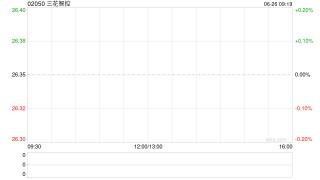 三花智控获施罗德增持5988.94万股 每股作价22.53港元