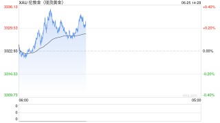 以色列伊朗停火协议生效 现货黄金温和反弹