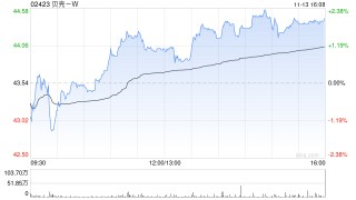 星展：降贝壳-W目标价至52.09港元 重申“买入”评级