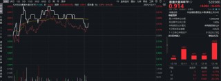 港股低吸窗口期？自带“科技+红利”哑铃策略的——香港大盘30ETF（520560）近10日连续吸金9015万元！