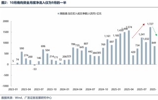 【广发策略港股海外】港股可能再次迎来布局良机