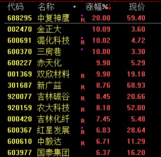 刚刚，跳水！原因找到了！