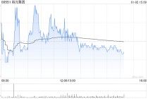 中金：首次覆盖裕元集团予“跑赢行业”评级 目标价19.46港元