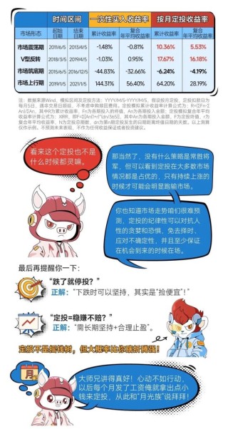 大话策略——创业板指定投（下）