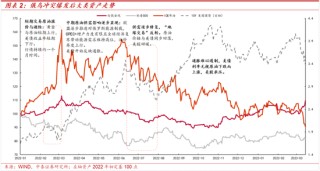 中泰策略：地缘冲突长期化或带来哪些影响？该如何配置？