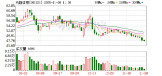 光庭信息：公司直接或间接客户主要包括电装集团、日产汽车、本田汽车、极氪汽车等