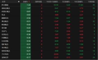 特朗普大消息，A股向上突破