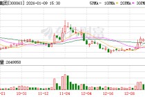 天龙集团：公司不存在逾期担保