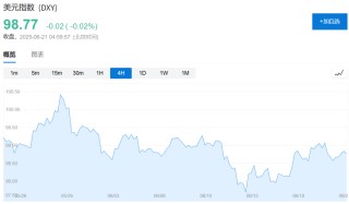 特朗普动手：已彻底摧毁！市场大冲击，一线怎么看？