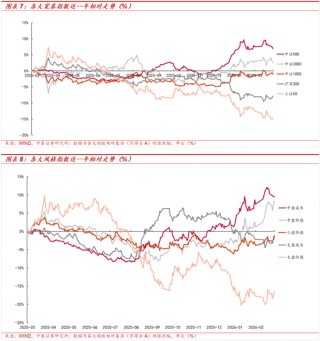中泰策略：地缘冲突长期化或带来哪些影响？该如何配置？