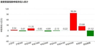 晕了晕了！机构大手笔调仓，近百亿资金借道ETF涌入这个板块