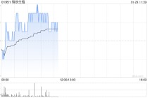 中金：维持锦欣生殖“跑赢行业”评级 下调目标价至3.5港元