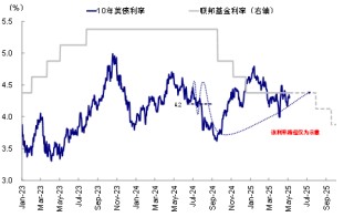 中金：美联储的“两难”