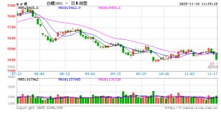 光大期货：11月18日软商品日报