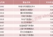 霸榜！可转债成为债基投资“锋利的矛”