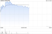 天域半导体午后涨逾5% 公司与EYEQ Lab达成战略合作