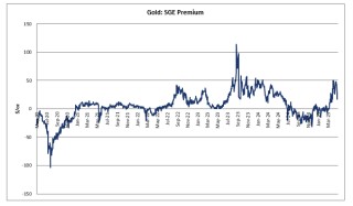 引领金价飞升？高盛：中国黄金买家再度归来