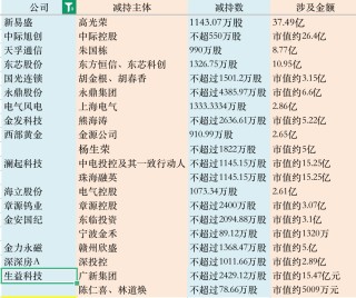 从“易中天”到生益科技，热门股大股东纷纷减持，市场各方如何理解？