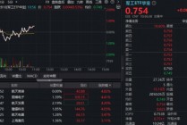 2026，商业航天加速年！概念股集体活跃，航天发展涨超4%！华宝基金军工ETF（512810）逆市飘红