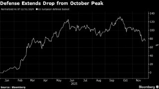 国防板块拖累欧洲股市下跌 空客股价重挫