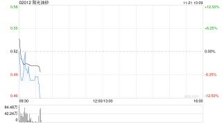阳光油砂拟800万港元收购IDEAL HARBOR LIMITED 80%股权