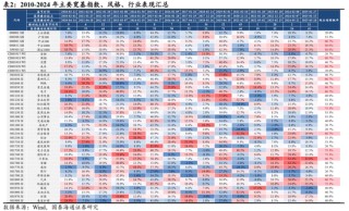 跨年攻势已经开始｜国泰海通策略周报20251214