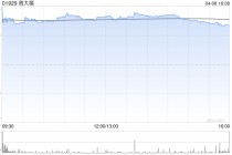 周大福获董事会主席郑家纯增持40万股 每股作价为11港元