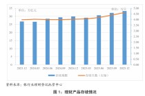 收益7303亿元！理财市场晒出年度“成绩单”