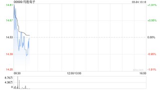 均胜电子拟25.1566亿元收购安徽均胜12.4236%股权