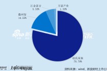 宝丰堂港股IPO：赵氏家族左手套现右手分红独揽8800万 PCB业务增长见顶、半导体转型受挫 1400万款项去向成谜