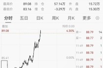 刚刚，暴涨！直线飙升！