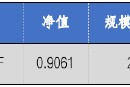 华安基金：并购重组新规发布，创业板50指数涨2%